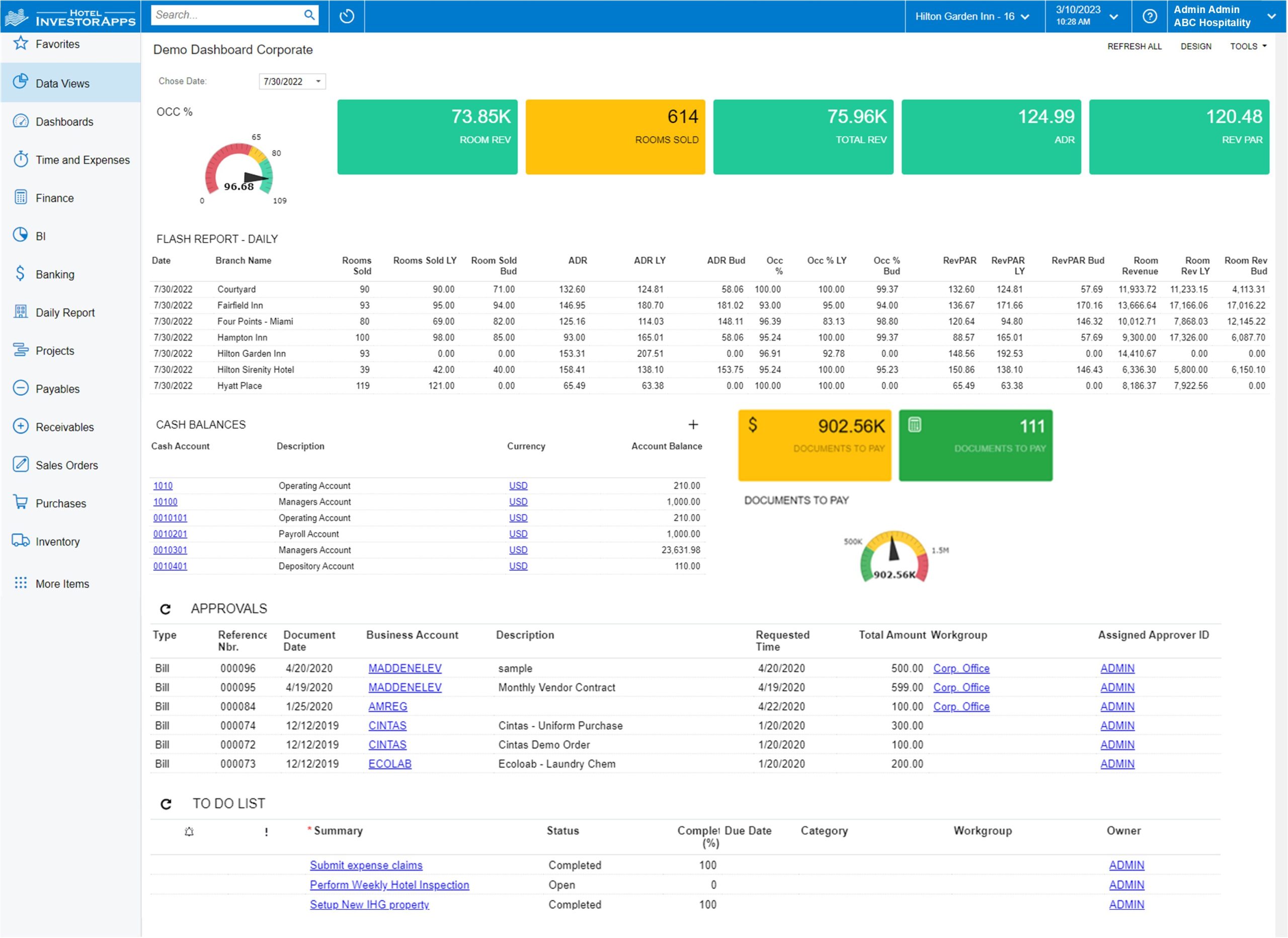 Corporate Demo Dashboard scaled